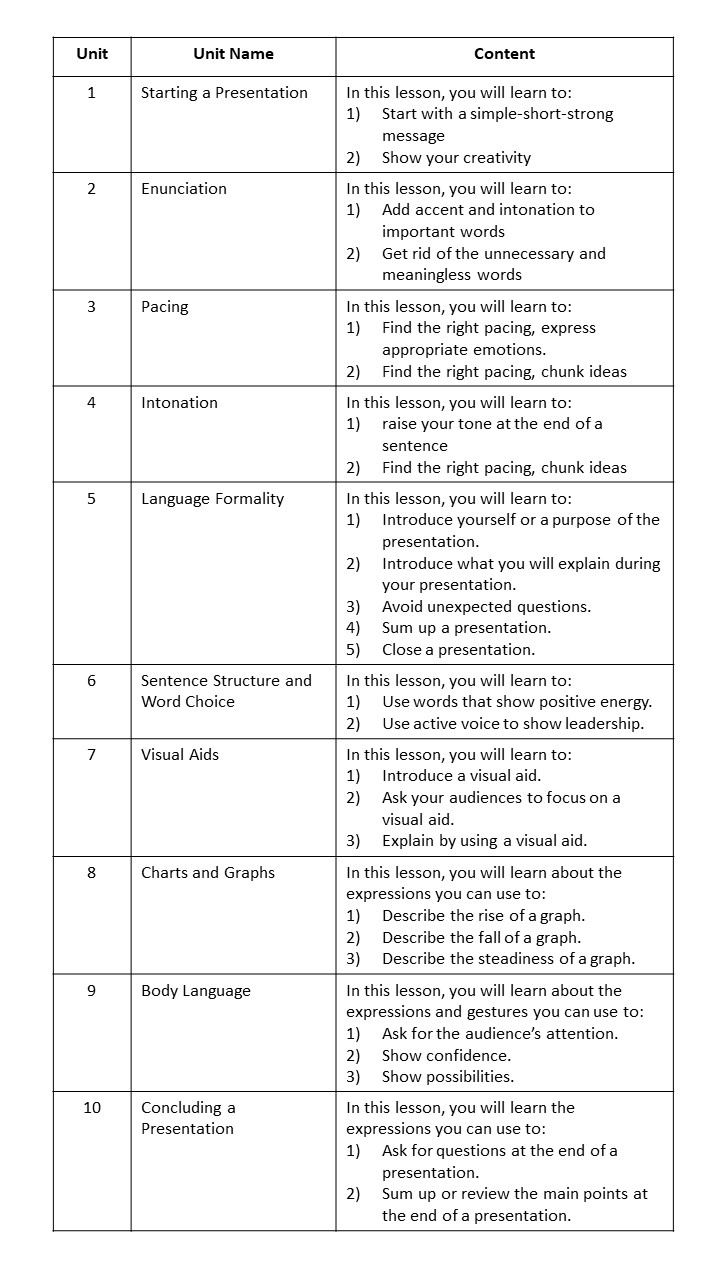 Kursus: English for Business: Business Presentation